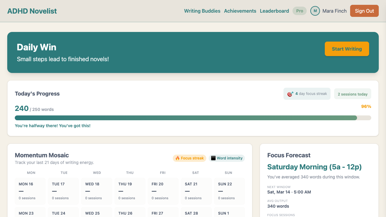ADHD Novelist dashboard showing progress, momentum, and focus forecast